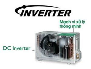 CÔNG NGHỆ TIẾT KIỆM ĐIỆN LÀ GÌ